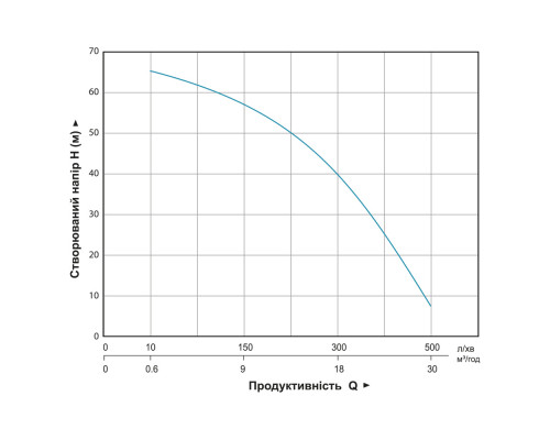 Мотопомпа 7.5 к.с. Hmax 70м Qmax 35м³/год (4-х тактний) AQUATICA (772535) Мотопомпа 7.5 к.с. Hmax 70м Qmax 35м³/год (4-х тактний) AQUATICA (772535)