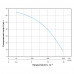 Мотопомпа 7.5 к.с. Hmax 70м Qmax 35м³/год (4-х тактний) AQUATICA (772535)