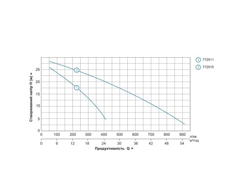 Мотопомпа 6.5 к.с. Hmax 30м Qmax 60м³/год (4-х тактний) LEO LGP30-A (772515)