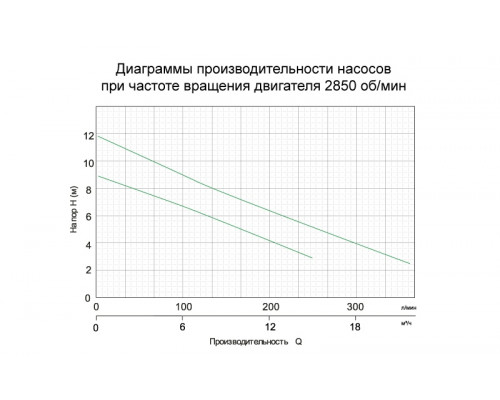 Насос дренажний 0.4кВт Hmax 9м Qmax 216л/хв AQUATICA (773113) Насос дренажний 0.4кВт Hmax 9м Qmax 216л/хв AQUATICA (773113)