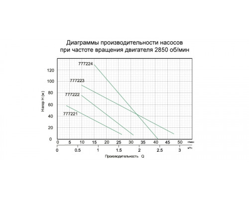 Насос шнековий свердловинний 0.55кВт H 187(104)м Q 40(20)л/хв Ø127мм AQUATICA (777224)