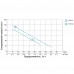 Насос шнековий 0.5кВт H 107(34)м Q 40(30)л/хв Ø96мм 10м кабелю AQUATICA 4QGDM1.8-50-0.5 (778212)