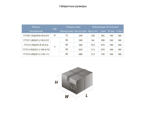 Насос шнековий свердловинний 0.37кВт H 130(65)м Q 20(13.3)л/хв Ø75мм (нерж) AQUATICA (DONGYIN) 3QGD0.8-50-0.25 (777201)