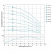 Насос відцентровий свердловинний 0.37кВт H 60(46)м Q 45(30)л/хв Ø80мм AQUATICA (DONGYIN) 3SDm1.8/14 (777102)