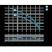 Насос відцентровий свердловинний 0.37кВт H 66(43)м Q 40(25)л/хв Ø66мм AQUATICA (DONGYIN) 2.5SDm1.8/24 (777072)