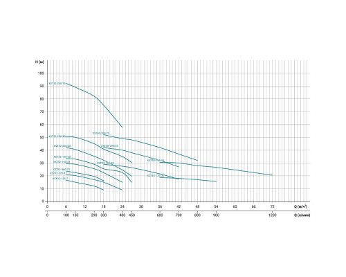 Насос відцентровий 0.75кВт Hmax 16.7М Qmax 300л/хв LEO 3.0 XSTm32-125/7 (771551)