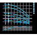 Насос відцентровий свердловинний 1.1кВт H 163(125)м Q 45(30)л/хв Ø80мм 70м кабелю AQUATICA (DONGYIN) 3SEm1.8/38 (777405)
