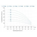 Насос відцентровий свердловинний 1.1кВт H 77(57)м Q 90(60)л/хв Ø80мм AQUATICA (DONGYIN) 3SDm3.5/20 (777093)