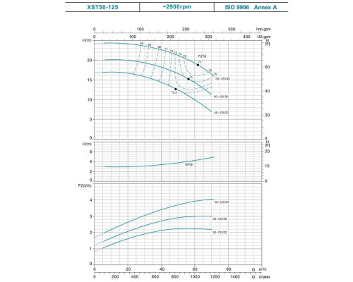 Насос відцентровий 1.1кВт Hmax 21м Qmax 400л/хв LEO 3.0 XSTm32-125/11 (771552)