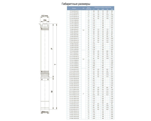 Насос відцентровий 1.5кВт H 101(67)м Q 140(100)л/мин Ø102мм AQUATICA (DONGYIN) 4SDm6/14 (777143)