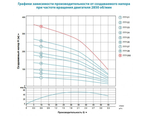 Насос відцентровий свердловинний 1.5кВт H 197(158)м Q 55(33)л/хв Ø102мм AQUATICA (DONGYIN) 4SDm2/28 (777126)