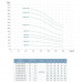 Насос відцентровий багатоступінчастий вертикальний 380 4кВт Hmax 122м Qmax 216.7л/хв нерж LEO 3.0 innovation LVR (S) 10-12 (7711603)