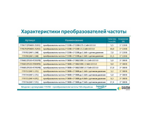 Перетворювач частоти 1~220В × 1~220В до 1.1кВт + датчик тиску AQUATICA (AVF-1.1M) (779702)