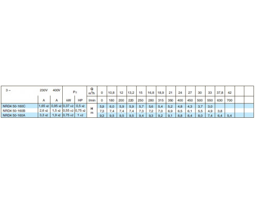 насос calpeda NRD4 50/160A