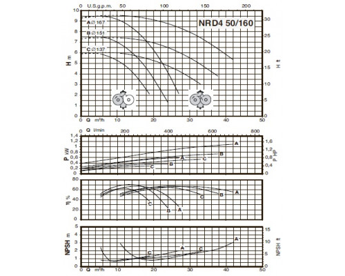 насос calpeda NRD4 EI 50/160A