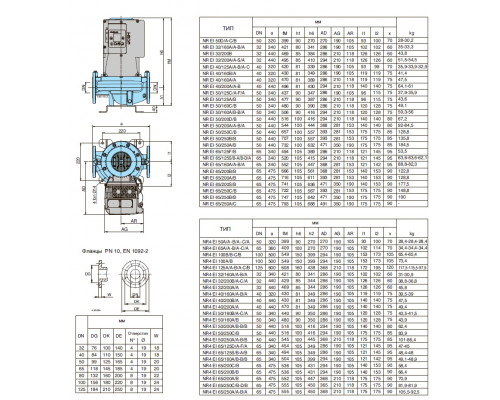 pump calpeda NR EI 32/200B/A