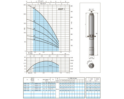 Well pump 4" Calpeda 4SDPM1/13C 0,9m3/h, 56m, 0,37kwt