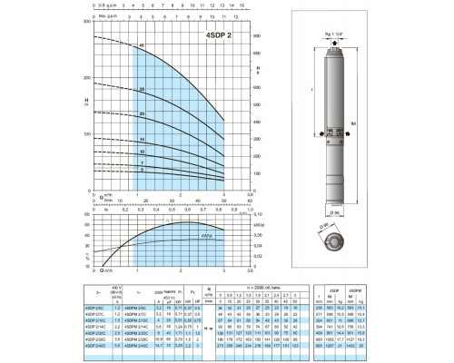 Насос скважинный 4" Calpeda 4SDPM2/40C 2,1м3/ч, 199м, 2,2квт