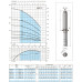 Насос свердловинний 4" Calpeda 4SDP2/5C 2,1м3/г, 25м, 0,37квт аналог ЕЦВ4-1,5-25    