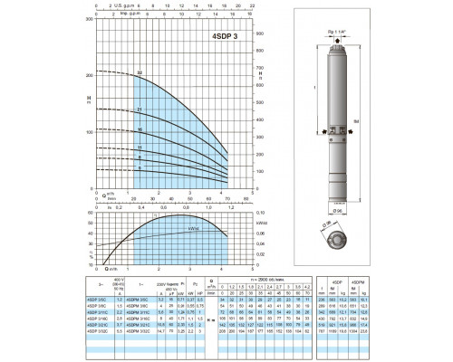 Well pump 4" Calpeda 4SDP3/21C 3m3/h, 100m, 1,5kwt