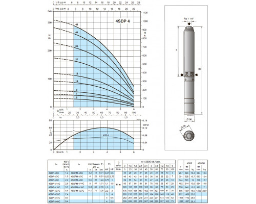 Насос скважинный 4" Calpeda 4SDP4/48C 4,2м3/ч, 197м, 4квт аналог ЭЦВ4-4-200 ЭЦВ5-4-200 ЭЦВ6-4-190  