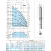 Насос свердловинний 4" Calpeda 4SDP4/14C 4,2м3/г, 58м, 1,1квт аналог ЕЦВ4-4-50 ЕЦВ5-4-60    