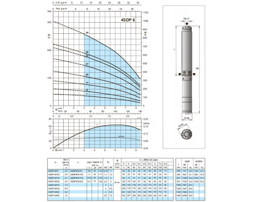 Well pump 4" Calpeda 4SDP6/7C 6m3/h, 25m, 0,75kwt