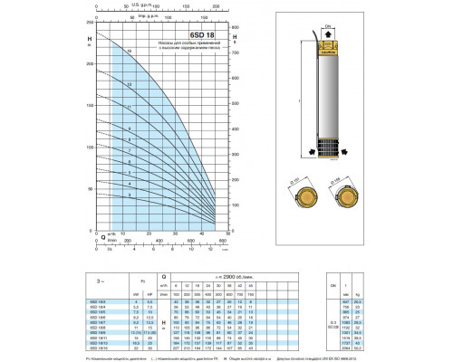 Насос свердловинний 6" Calpeda 6SD18/13 24м3/г, 139м, 18,5квт  