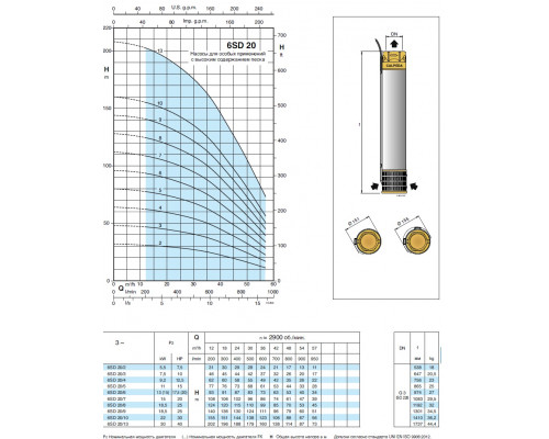 Насос свердловинний 6" Calpeda 6SD20/7 36м3/г, 86м, 15квт  