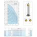 Насос скважинный 6" Calpeda 6SD20/9 36м3/ч, 111м, 18,5квт