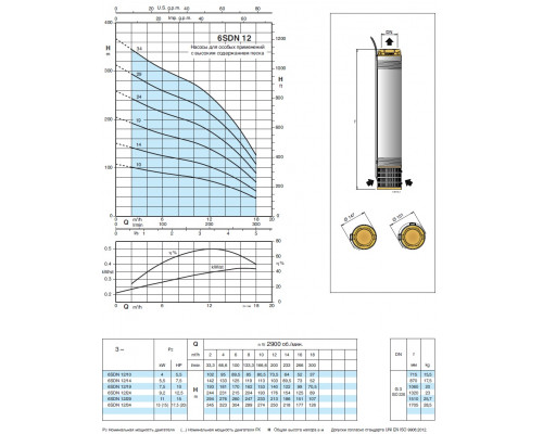 Насос скважинный 6" Calpeda 6SDN12/34 12м3/ч, 250м, 13квт аналог ЭЦВ6-10-275  