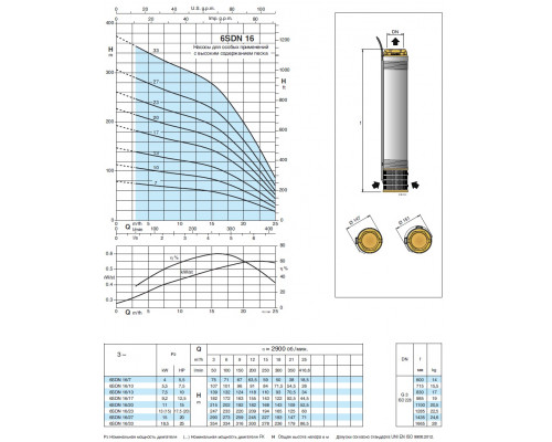 Насос свердловинний 6" Calpeda 6SDN16/20 15м3/г, 168м, 11квт аналог ЕЦВ6-16-160 ЕЦВ6-16-165 ЕЦВ8-16-160    