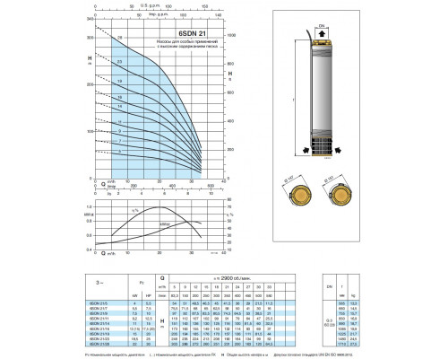 Насос скважинный 6" Calpeda 6SDN21/28 21м3/ч, 231м, 22квт аналог ЭЦВ8-25-180 ЭЦВ8-25-200  