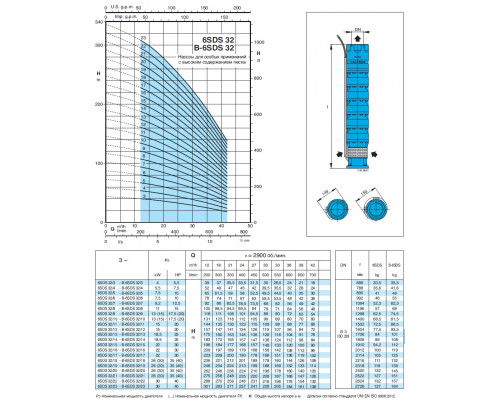 Насос скважинный 6" Calpeda 6SDS32/4 30м3/ч, 39.5м, 5,5квт аналог ЭЦВ6-25-40 ЭЦВ6-25-40  