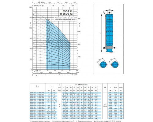 Насос скважинный 6" Calpeda B6SDS42/8 42м3/ч, 74,5м, 15квт аналог ЭЦВ8-40-80  