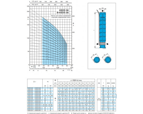 Насос свердловинний 6" Calpeda 6SDS58/15 60м3/г, 115м, 30квт аналог ЕЦВ8-65-110    