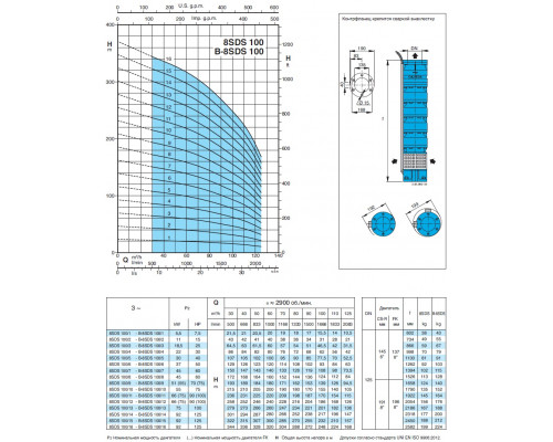 Насос скважинный 8" Calpeda 8SDS100/7 100м3/ч, 108м, 45квт аналог ЭЦВ10-100-100   