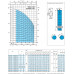 Насос скважинный 8" Calpeda B8SDS100/15 100м3/ч, 232м, 92квт