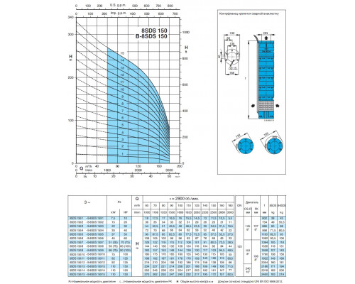 Насос скважинный 8" Calpeda B8SDS150/13 150м3/ч, 149м, 110квт аналог ЭЦВ10-120-190   