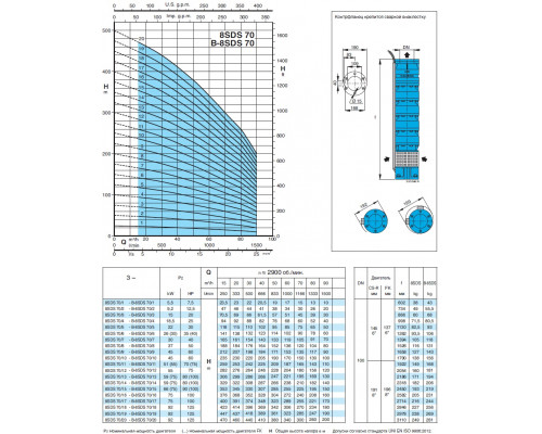 Насос скважинный 8" Calpeda B8SDS70/7 70м3/ч, 105м, 30квт аналог ЭЦВ8-65-100 ЭЦВ8-65-110 ЭЦВ10-65-100 ЭЦВ10-65-110  