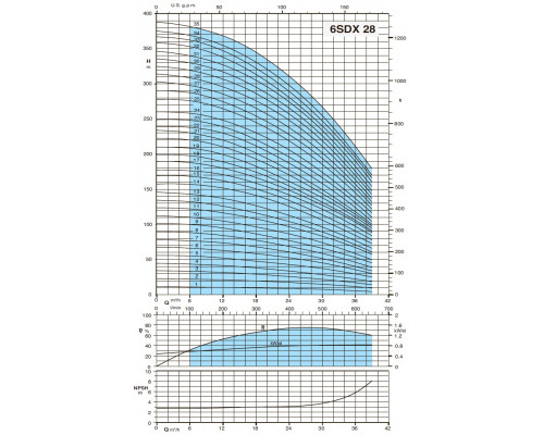 Насос скважинный 6" Calpeda 6SDX28/23 27м3/ч, 182м, 22квт