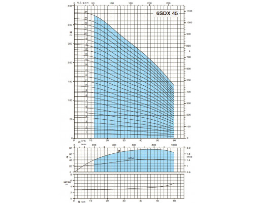 Well pump 6" Calpeda 6SDX45/22 42m3/h, 203m, 37kwt