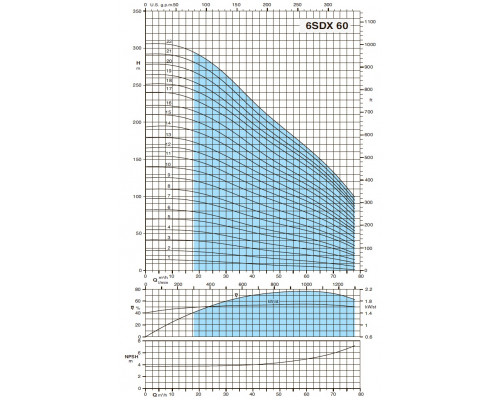Насос свердловинний 6" Calpeda 6SDX60/4 60м3/г, 28м, 7,5квт  