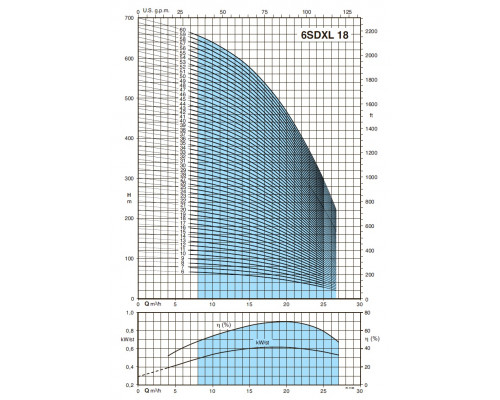 Well pump 6" Calpeda 6SDXL18/38 15m3/h, 365m, 26kwt