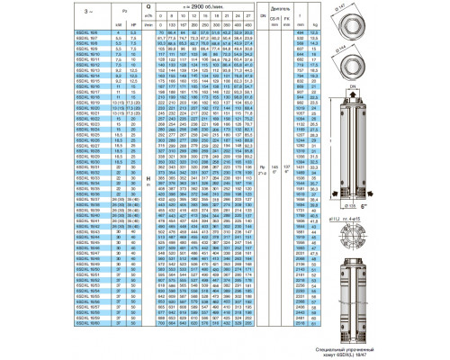 Насос скважинный 6" Calpeda 6SDXL18/47 15м3/ч, 451м, 30квт