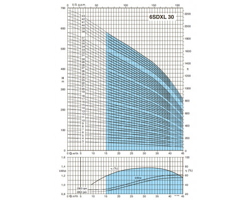 Насос свердловинний 6" Calpeda 6SDXL30/36 30м3/г, 371м, 45квт  