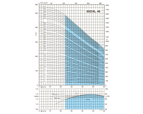 Well pump 6" Calpeda 6SDXL46/31 45m3/h, 258m, 45kwt