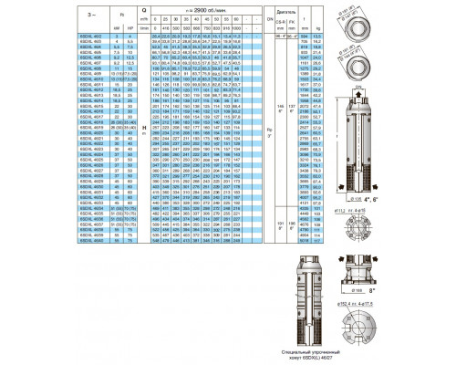 Насос свердловинний 6" Calpeda 6SDXL46/26 45м3/г, 216м, 37квт  