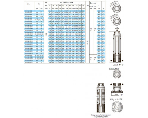 Насос свердловинний 6" Calpeda 6SDXL65/14 65м3/г, 105м, 26квт аналог ЕЦВ8-65-100 ЕЦВ10-65-100    