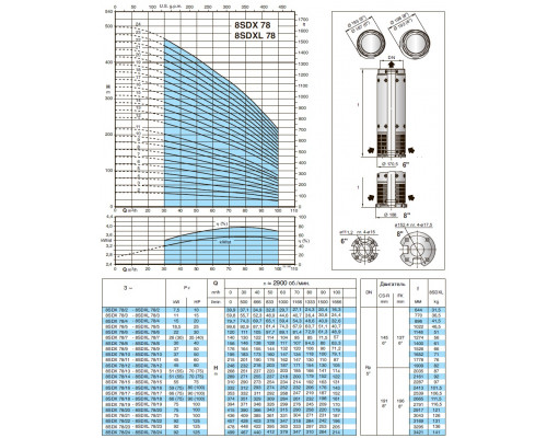 Насос свердловинний 8" Calpeda 8SDXL78/13 80м3/г, 166м, 51квт  